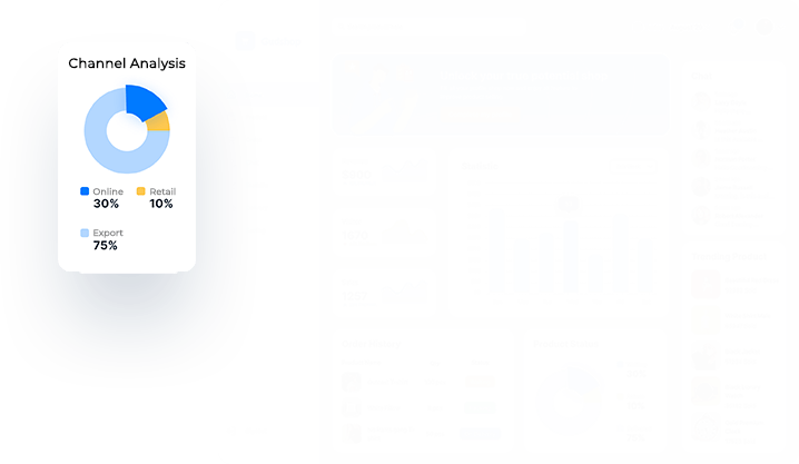 E-commerce dashboard displaying channel analysis, revenue, visitor statistics, sales data, and trending products for Gudshop.