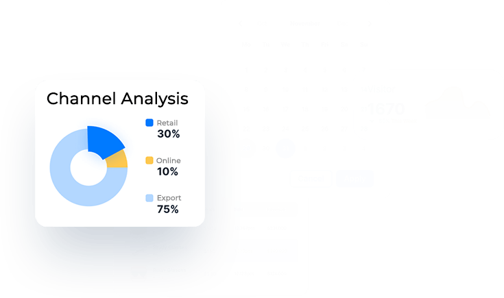 Channel analysis pie chart showing retail, online, and export sales. A calendar highlights November dates, and visitor stats indicate a recent spike in traffic.